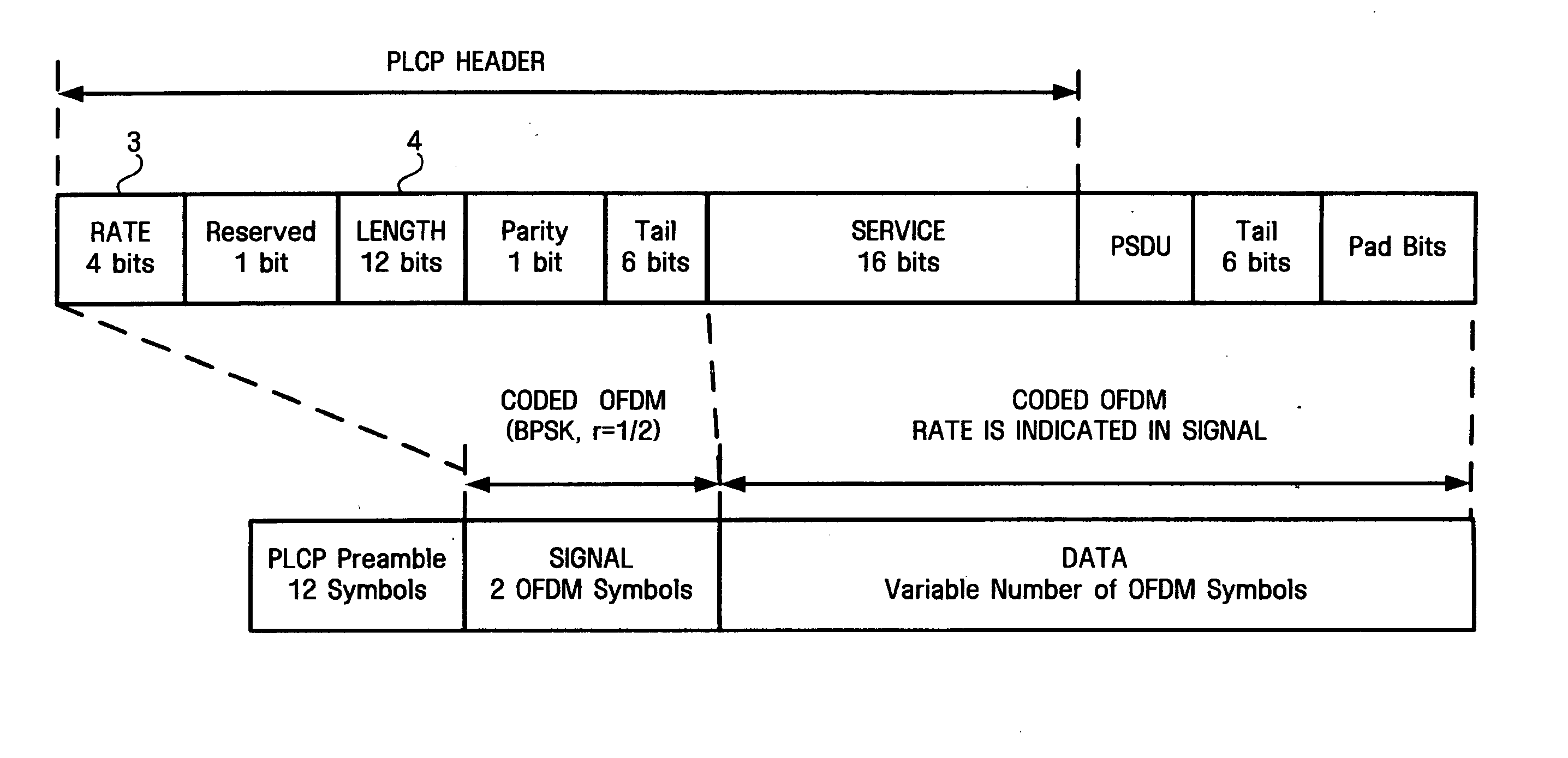 Method and apparatus for transmitting and receiving legacy format data in high throughput wireless network