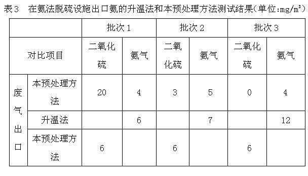 Pretreatment method for dehydrating, dedusting and retaining components to be detected in boiler smoke detection