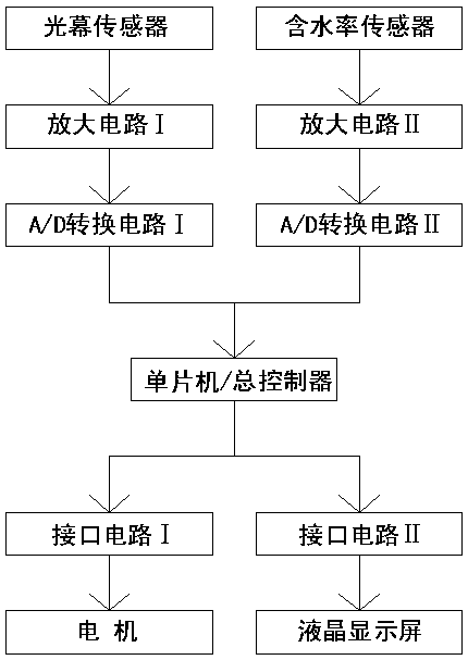 A device for grading wood strength