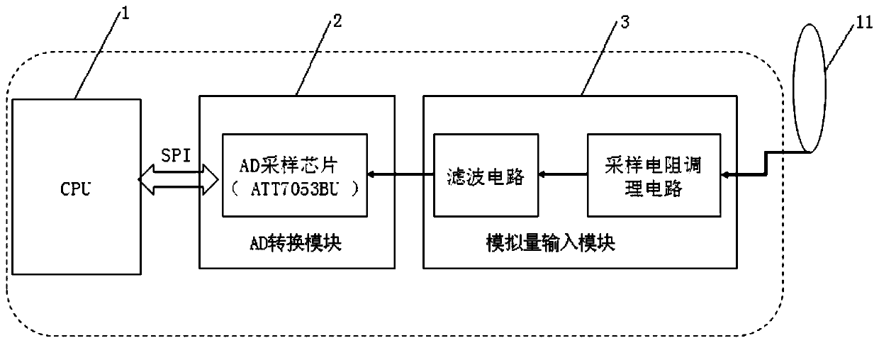 Distribution box intelligent edge terminal based on industrial Internet of things