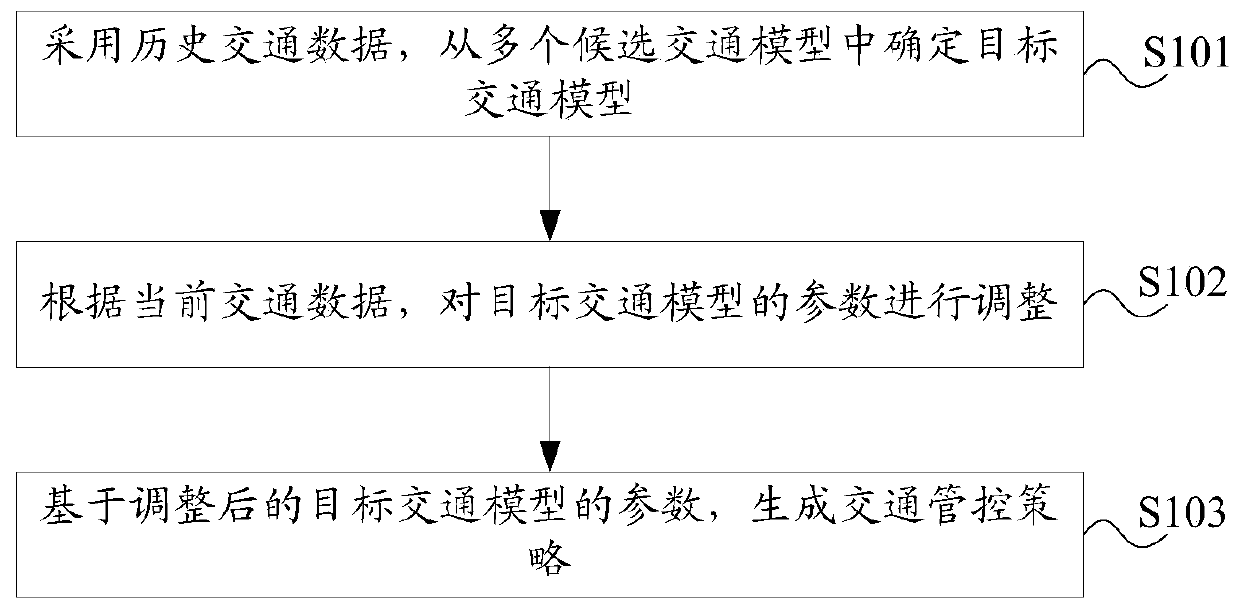 Traffic information processing method and device