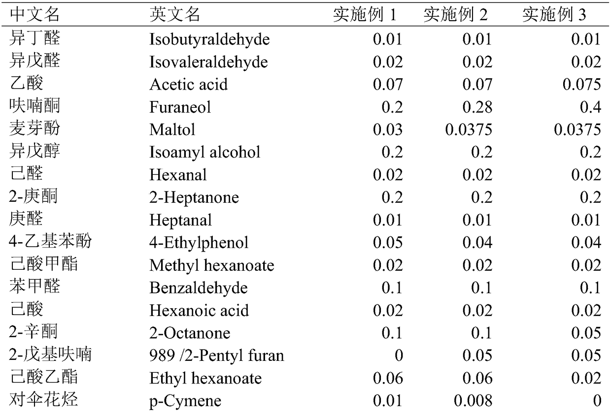 Blending-type purple potato essence and preparation method thereof