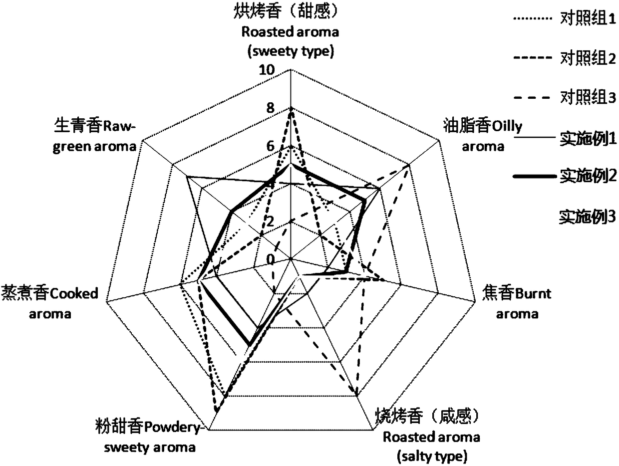 Blending-type purple potato essence and preparation method thereof