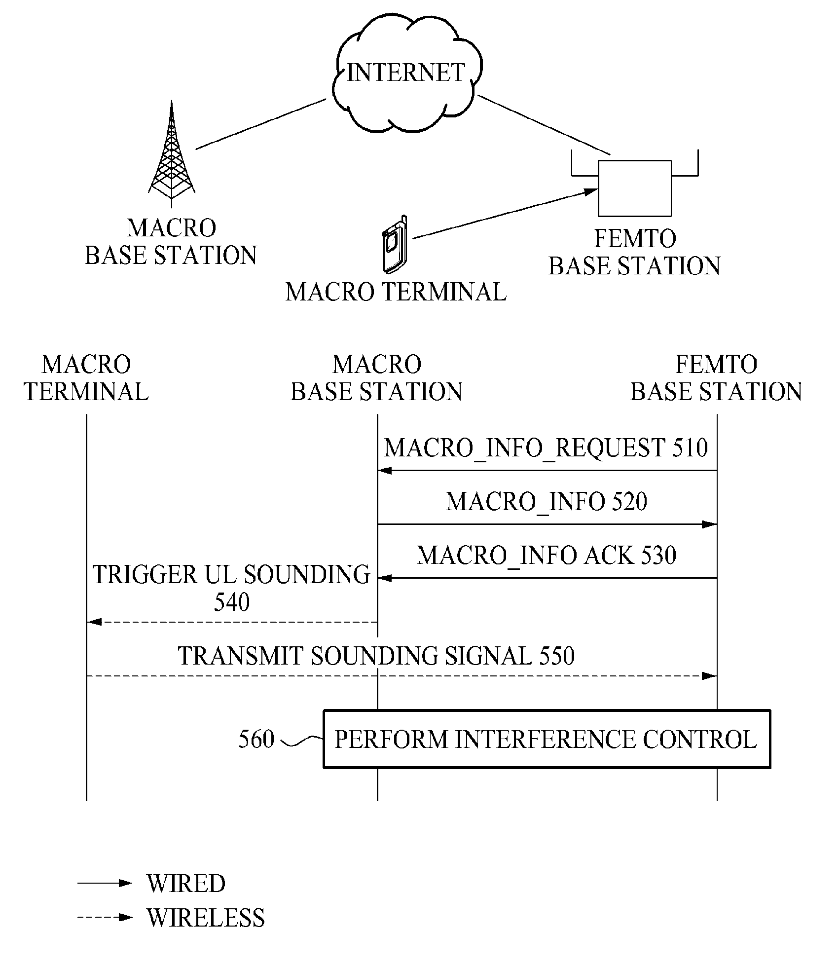 Communication system for inter-cell coordination