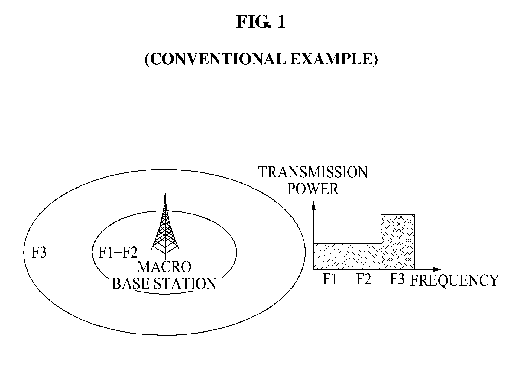 Communication system for inter-cell coordination