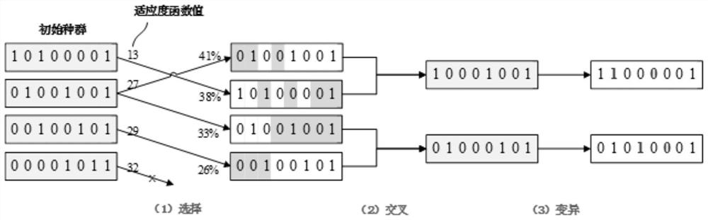 Automatic site selection method and device for large-scale emergency facilities and readable storage medium