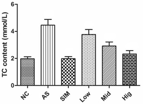 A natural medicine preparation for preventing and treating atherosclerosis by regulating the balance of intestinal flora