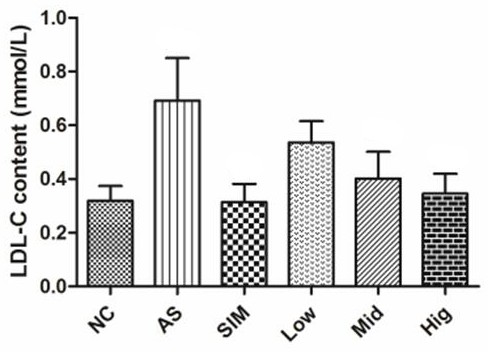 A natural medicine preparation for preventing and treating atherosclerosis by regulating the balance of intestinal flora