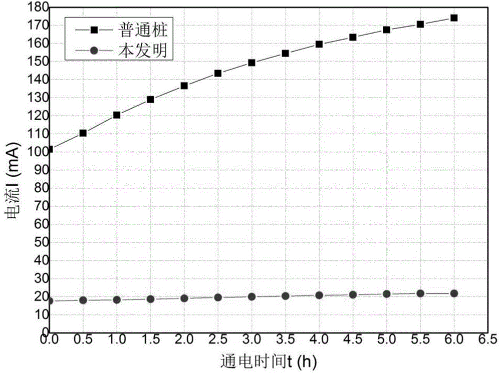 Autoclaved prestressed concrete tube pile applied to marine work environment and preparation method thereof