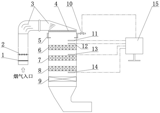 An intelligent integrated device for catalytic denitrification, de-CO and waste heat utilization