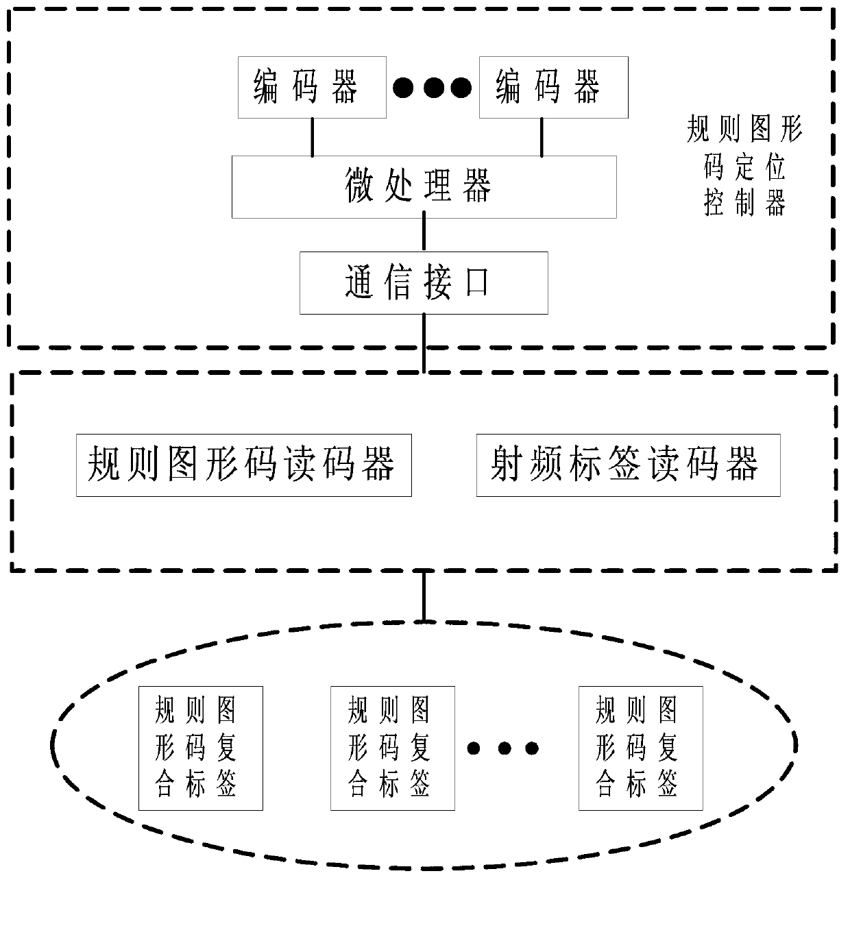 System and method for positioning mobile robot based on regular graphic code composite tags