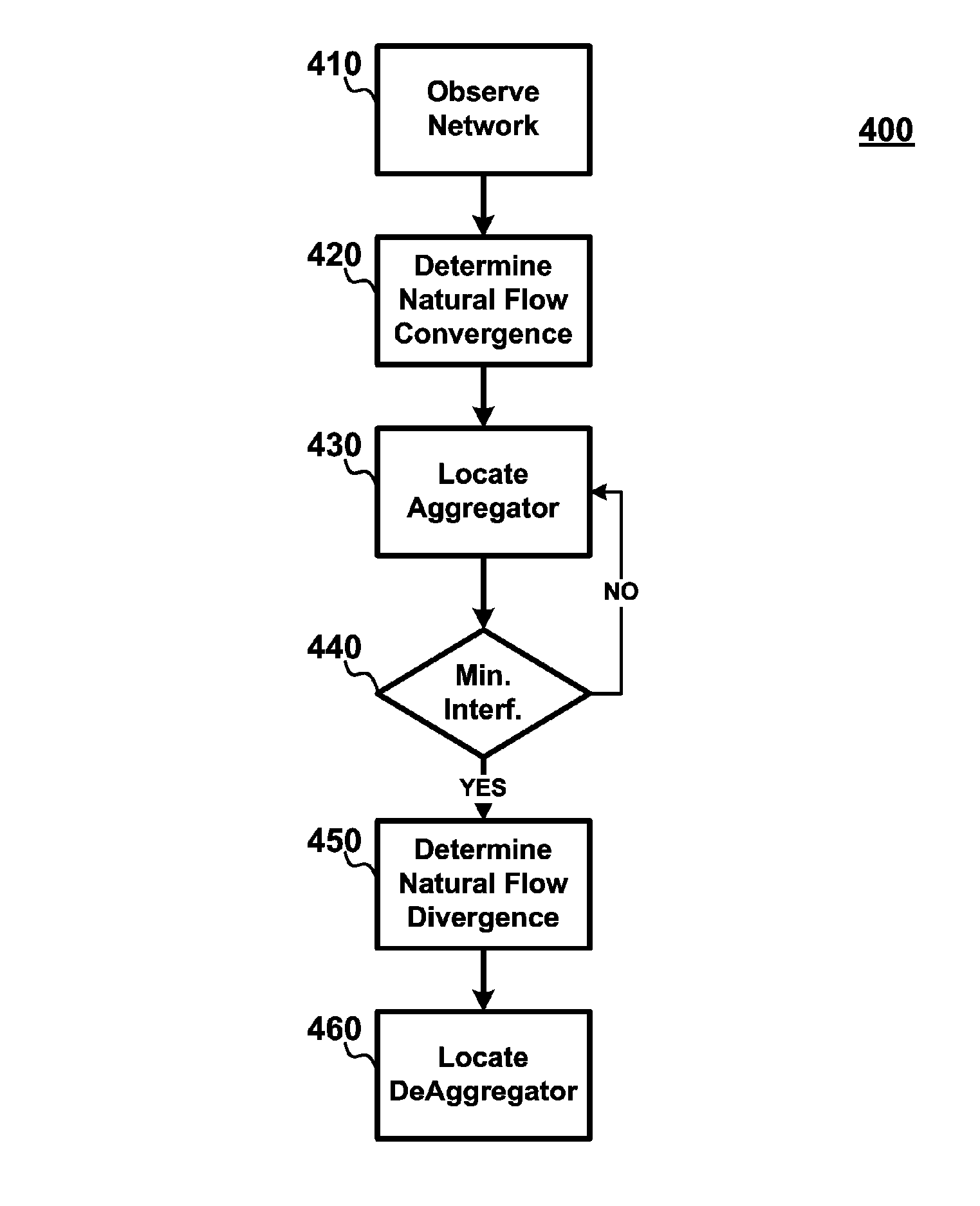 Improved voic-over-internet-protocol method