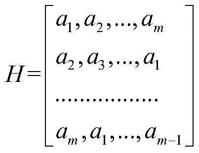 A Multi-channel Aperture Coding Method in Imaging Spectroscopy System