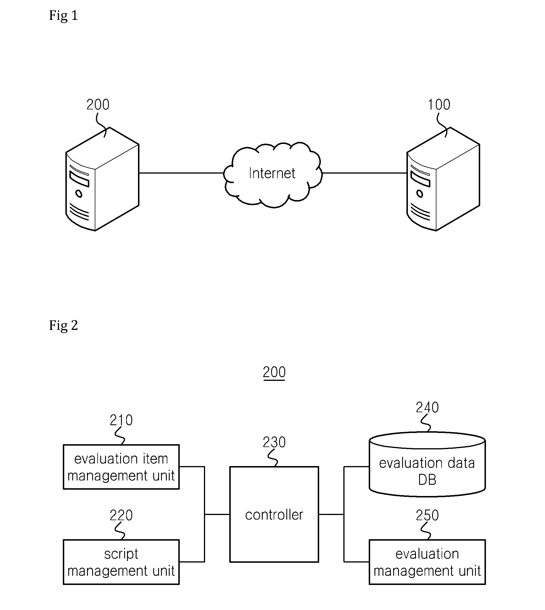 Method for providing database management and the database management server thereof