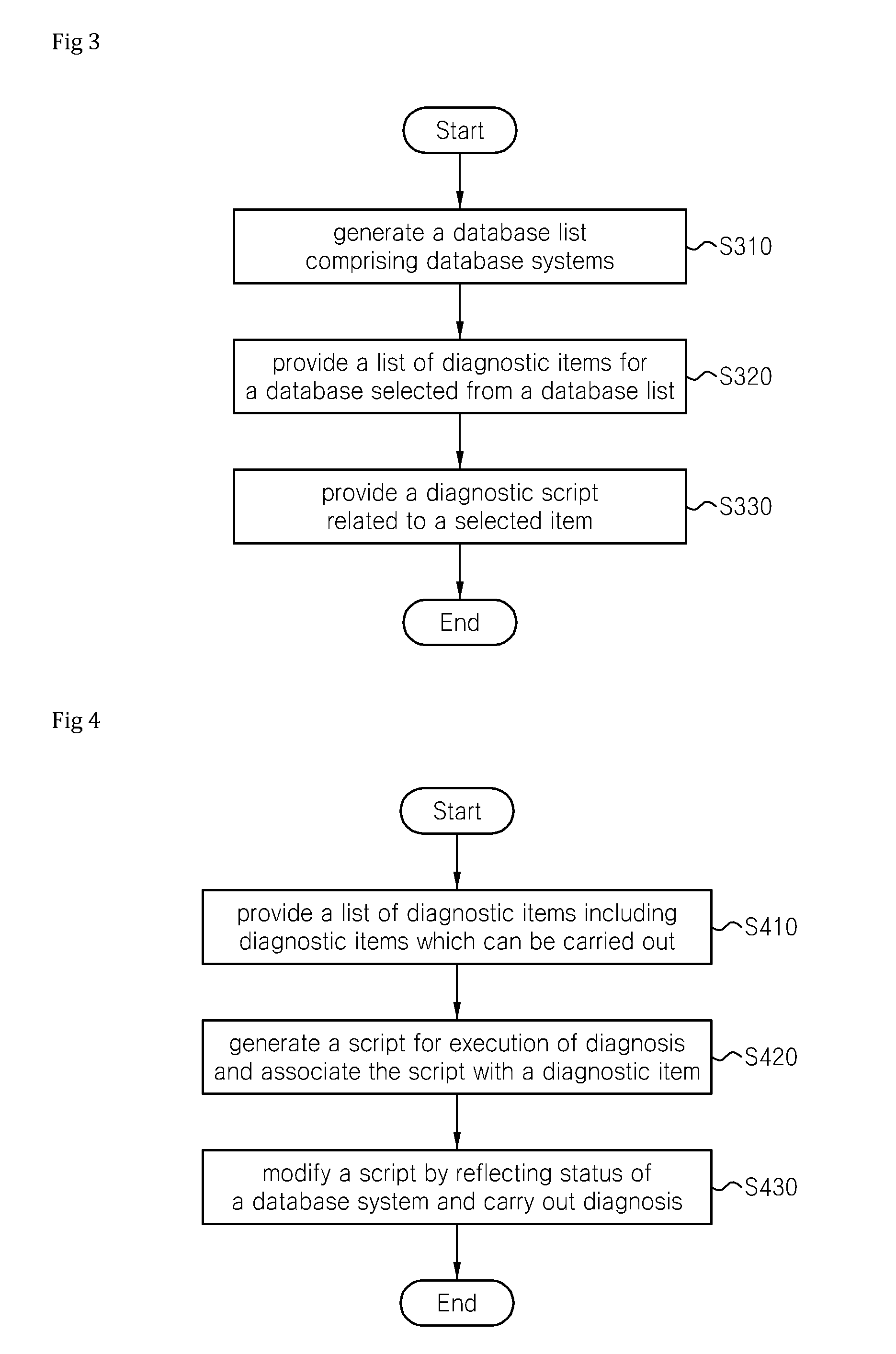 Method for providing database management and the database management server thereof