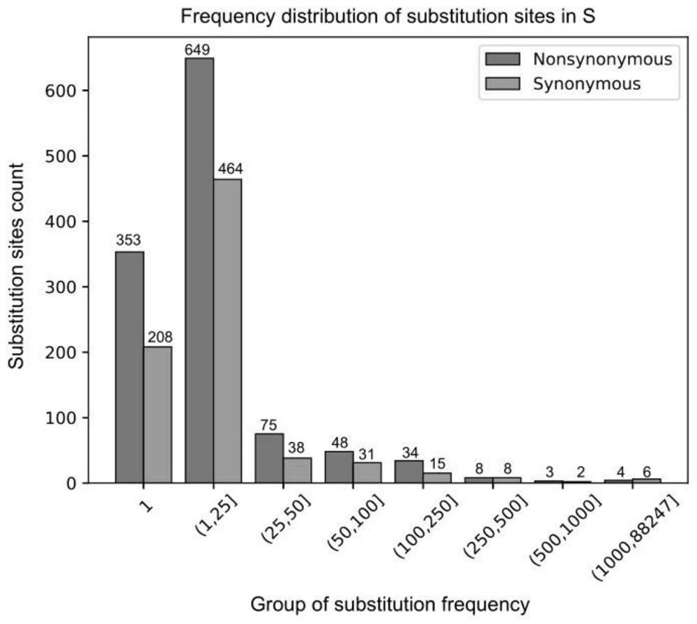 Method and system for analyzing and monitoring viral genome variation