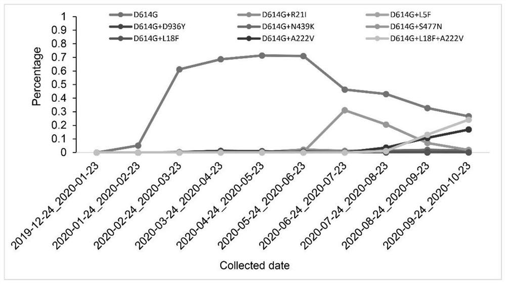 Method and system for analyzing and monitoring viral genome variation