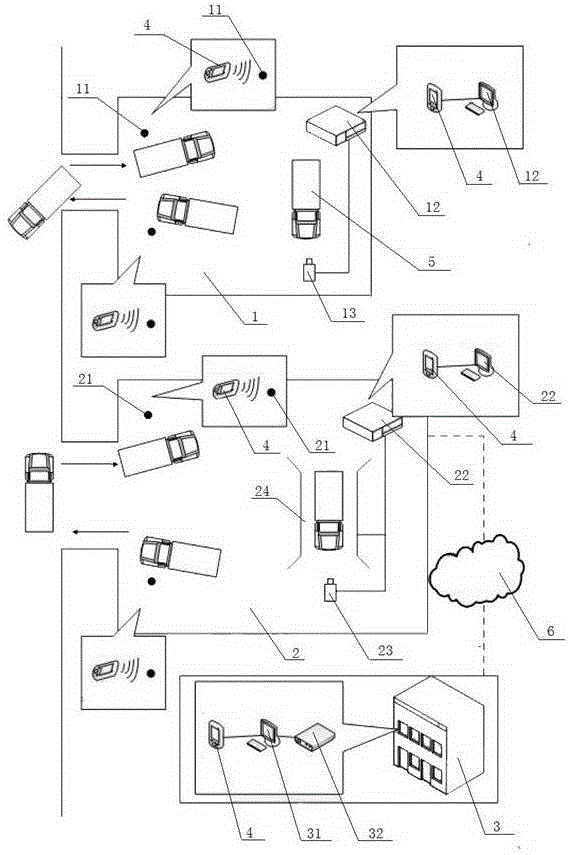 Agricultural product waste transportation processing and supervision system on the basis of RFID