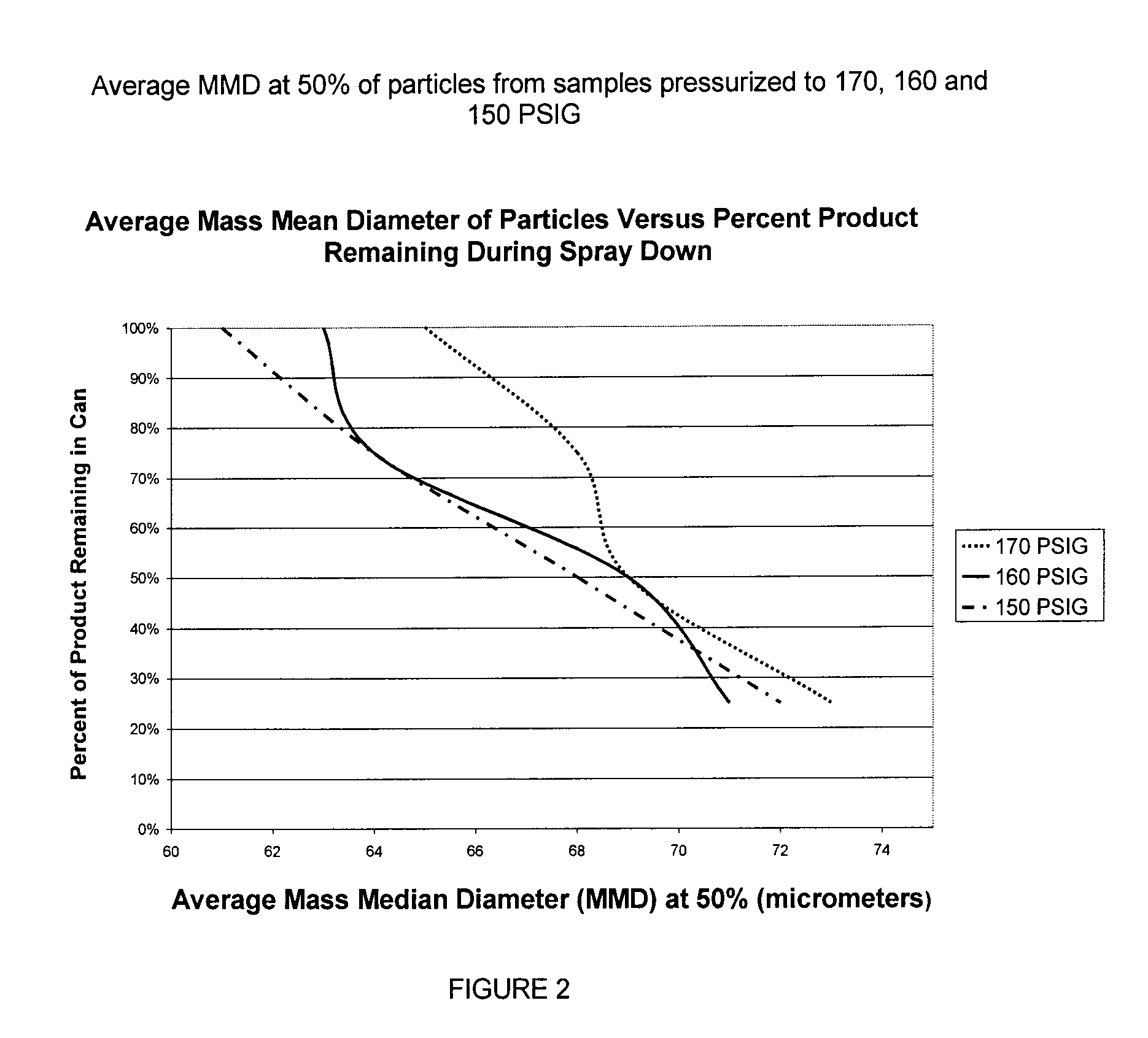 Aerosol odor eliminating compositions containing alkylene glycol(s)