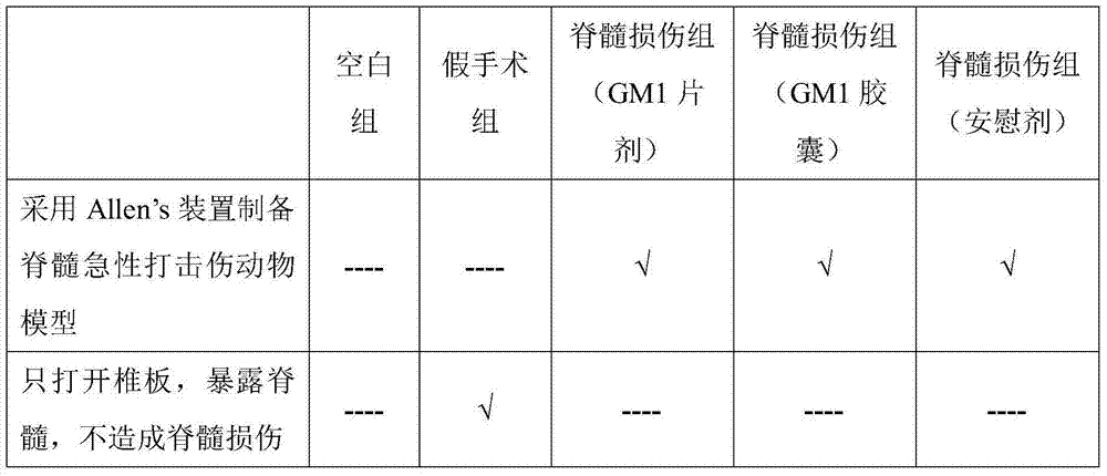 Oral preparation of monosialotetrahexosyl ganglioside sodium