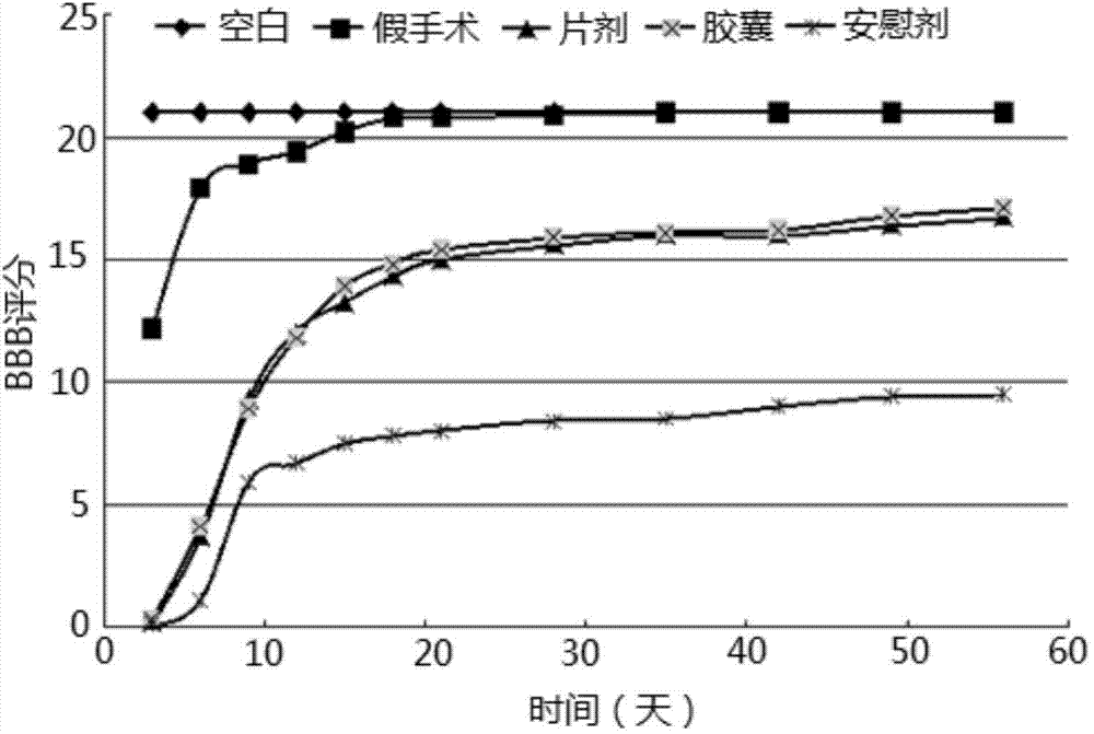 Oral preparation of monosialotetrahexosyl ganglioside sodium