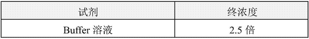 Bis-hot-start DNA polymerase containing nano-antibody and PCR amplification detection method