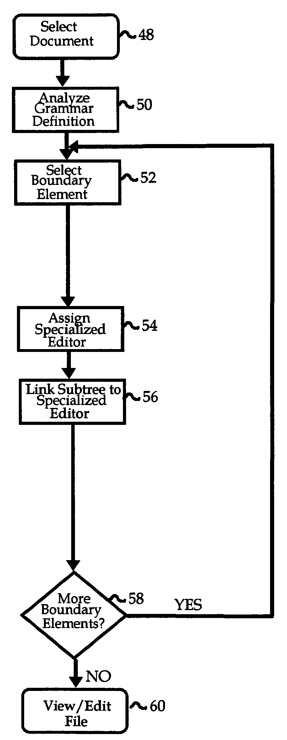 Viewing and editing markup language files with complex semantics