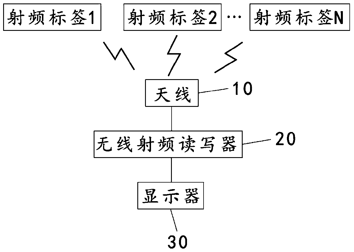 Intelligent AI digital electronic shopping guide system and shopping guide method