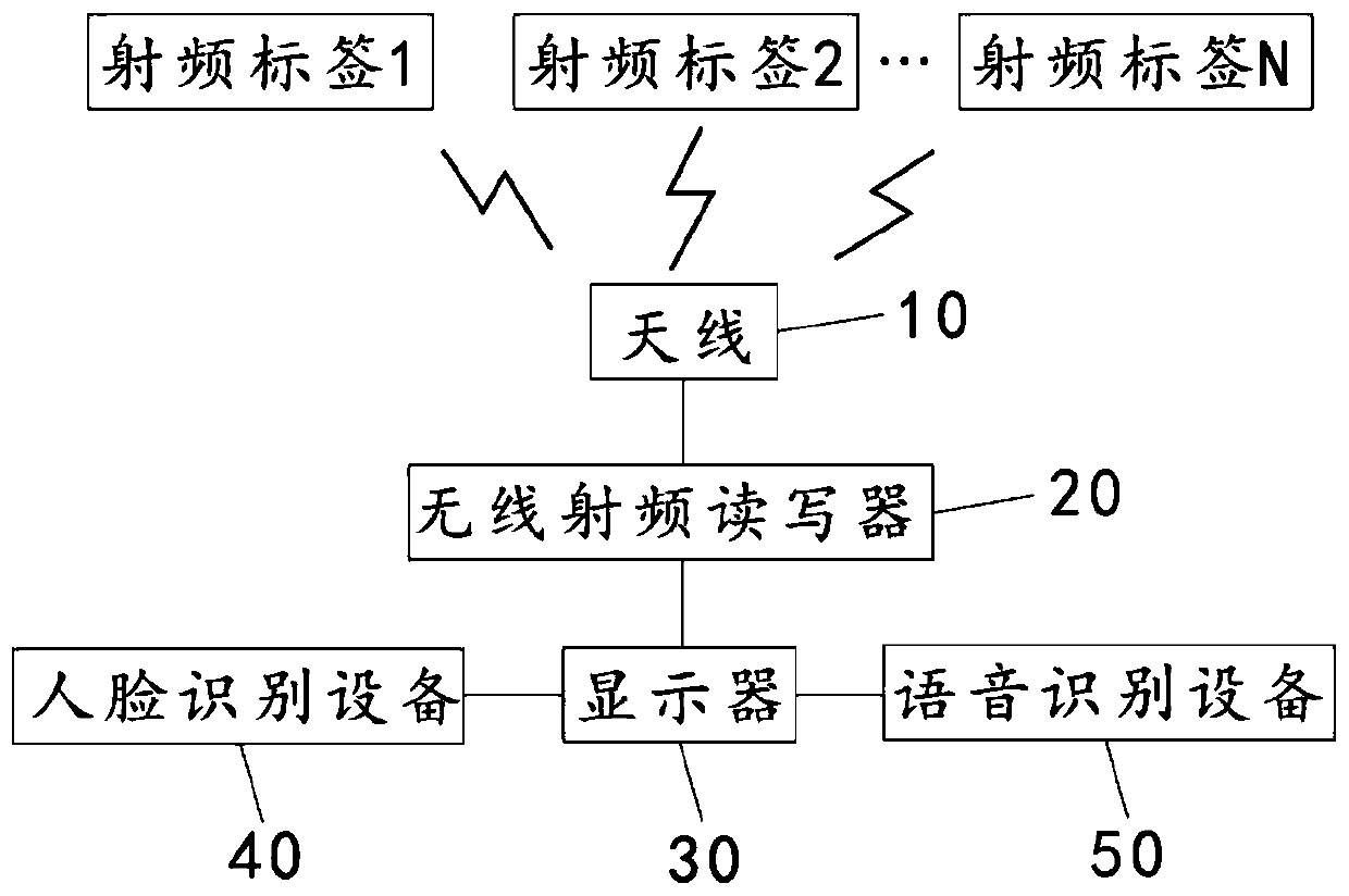 Intelligent AI digital electronic shopping guide system and shopping guide method