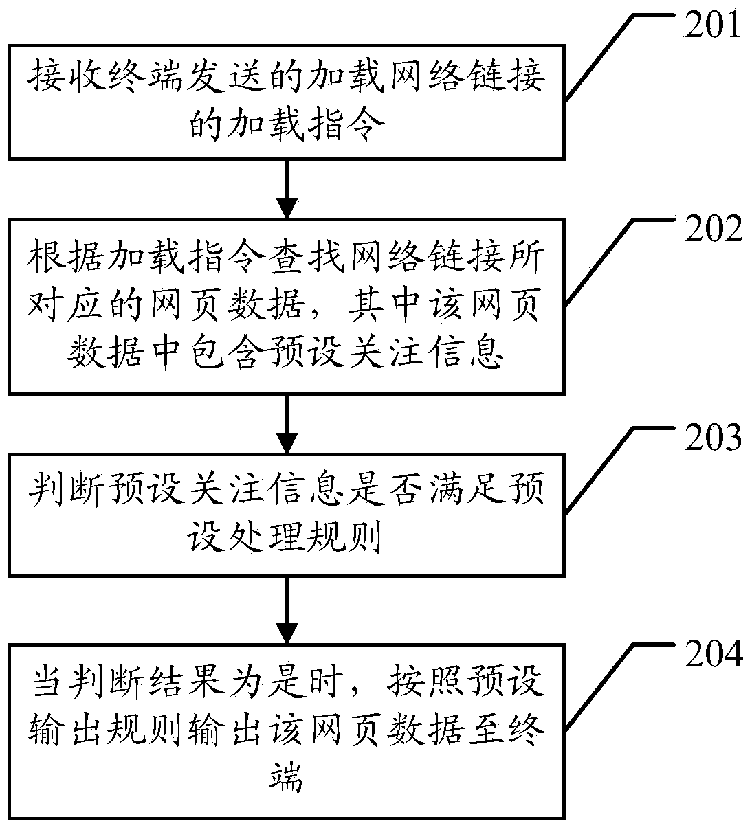 A data display method and system