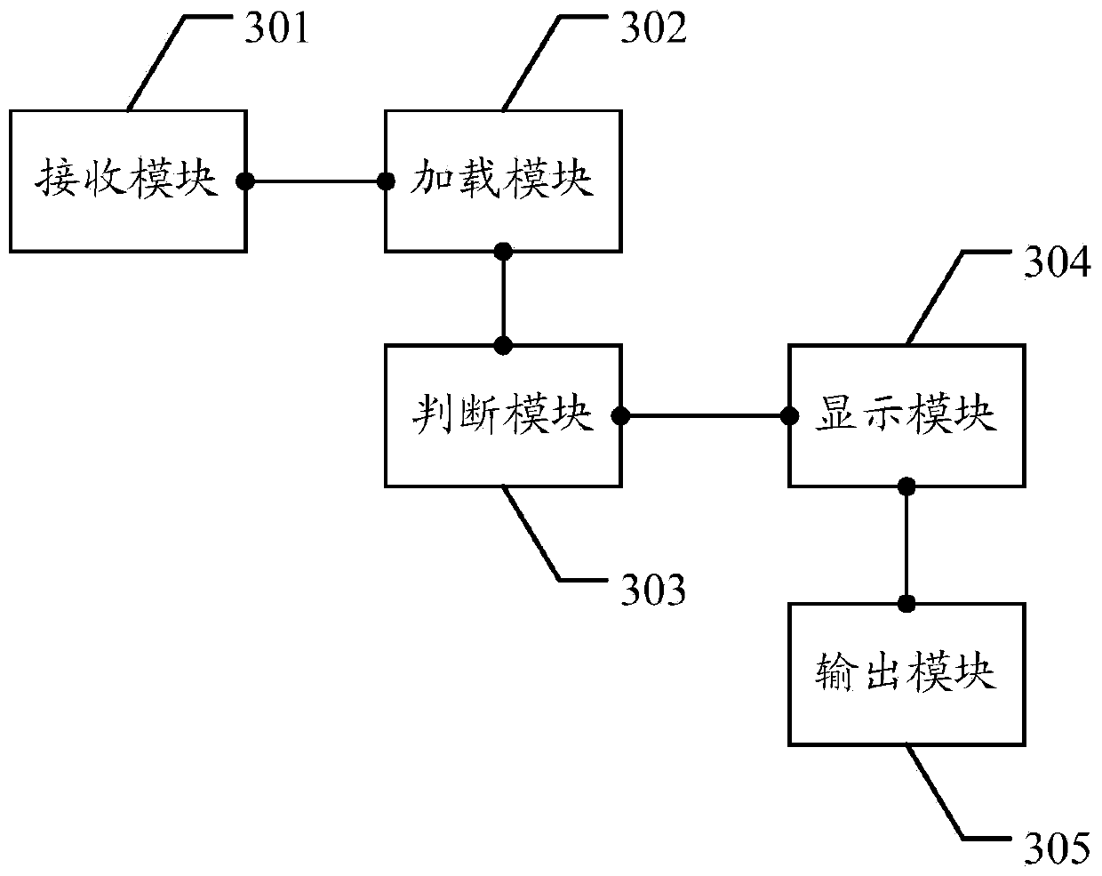 A data display method and system