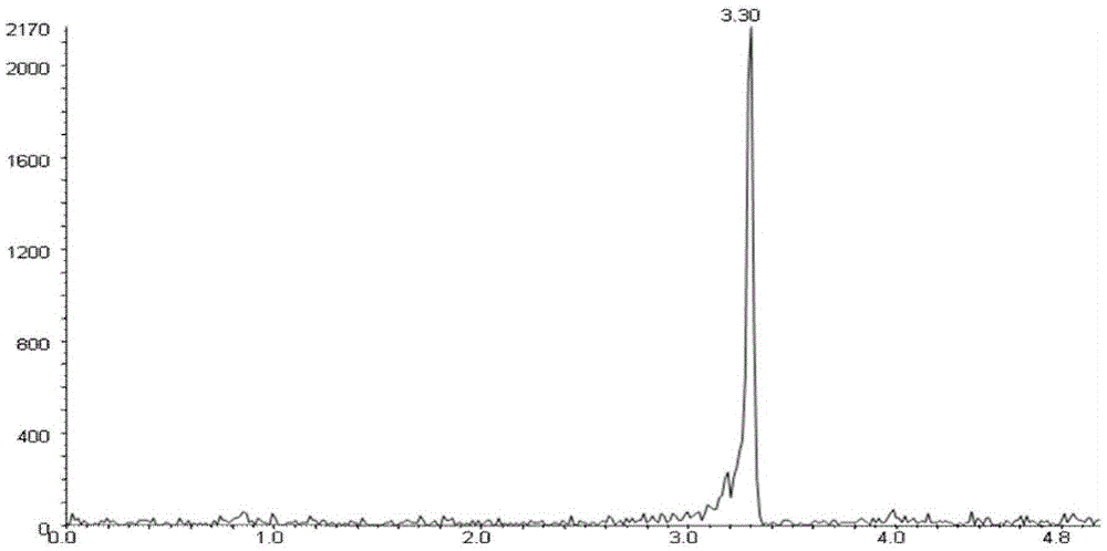 Method for detecting 8-hydroxydeoxyguanosine and 8-hydroxyguanosine in urine by high-performance liquid chromatography tandem mass spectrometry technology