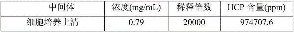 Method for effectively removing host protein in monoclonal antibody downstream purification process