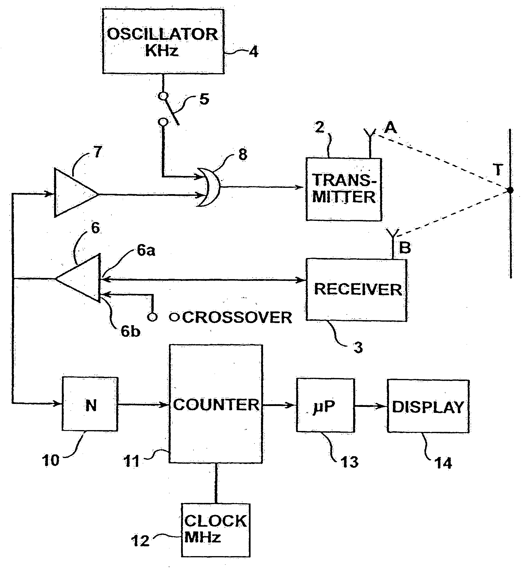 High-precision measuring method and apparatus