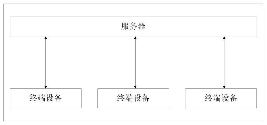 Event extraction method, related device, equipment and storage medium