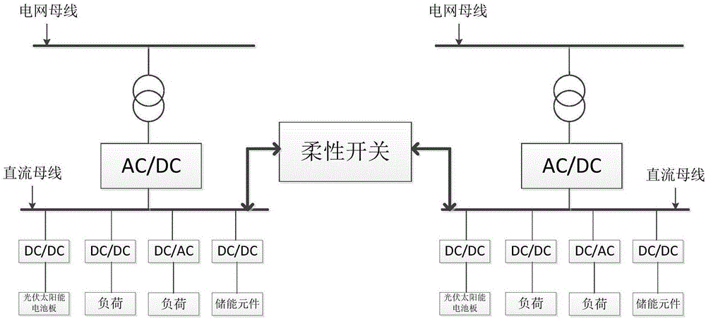 Flexible switch device for connecting two DC power distribution systems