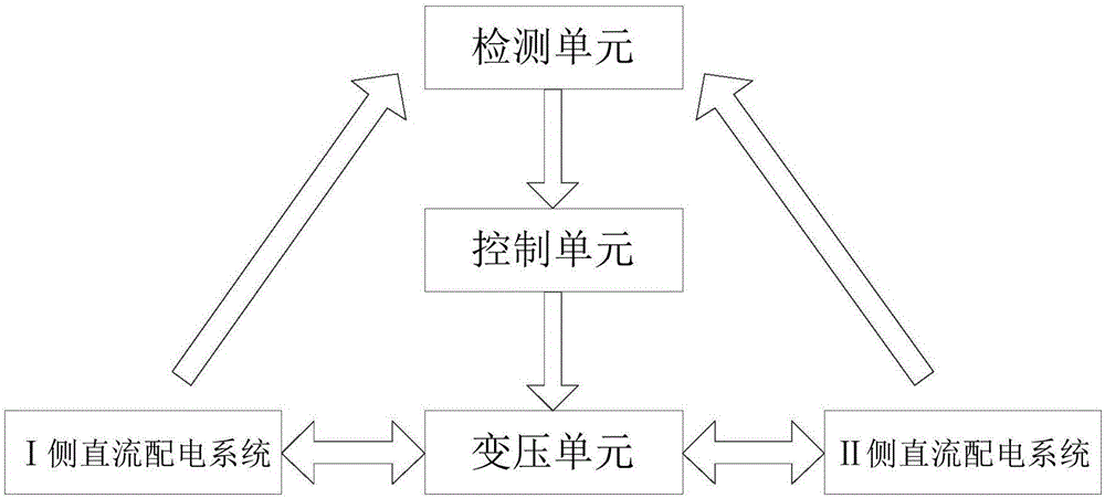 Flexible switch device for connecting two DC power distribution systems