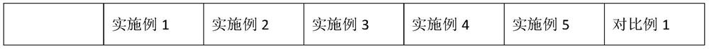 Bacteria filter bag with good filter effect and preparation method thereof