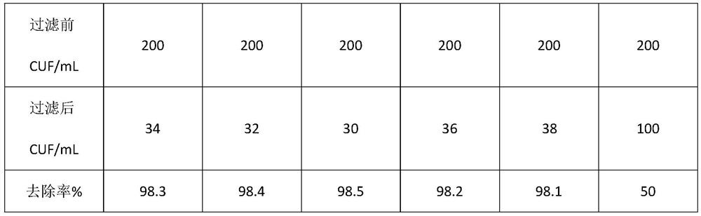 Bacteria filter bag with good filter effect and preparation method thereof