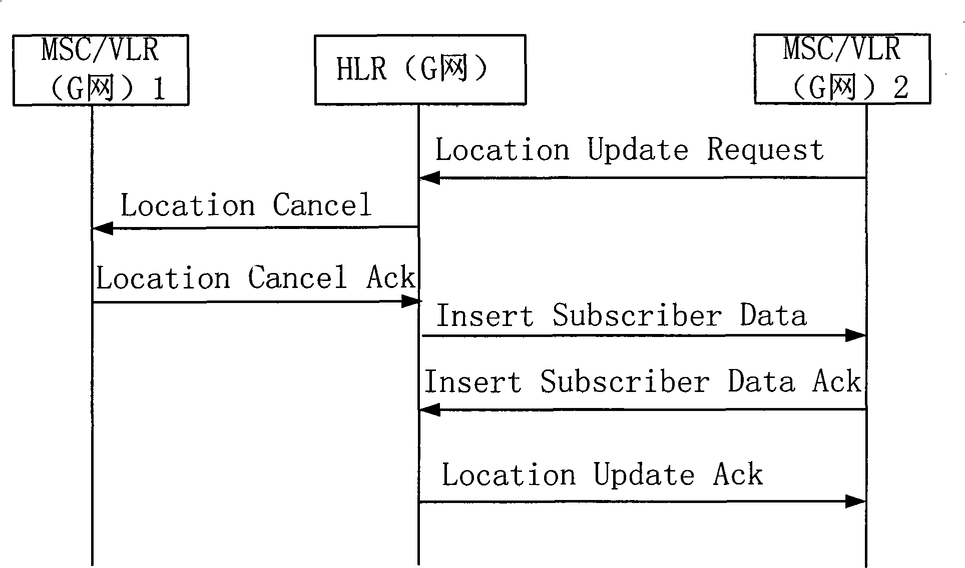 Method and device for identifying roam between CDMA network and GSM network