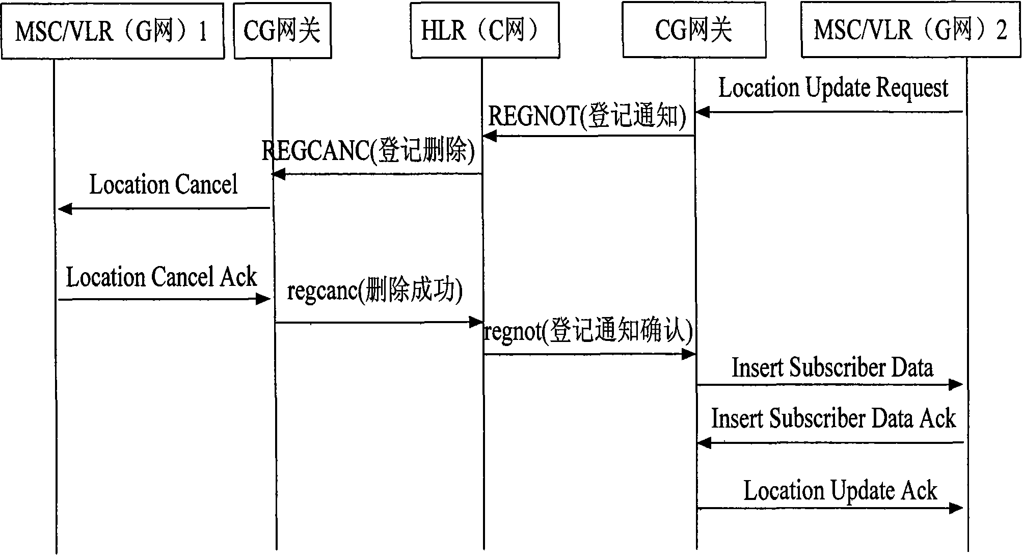 Method and device for identifying roam between CDMA network and GSM network