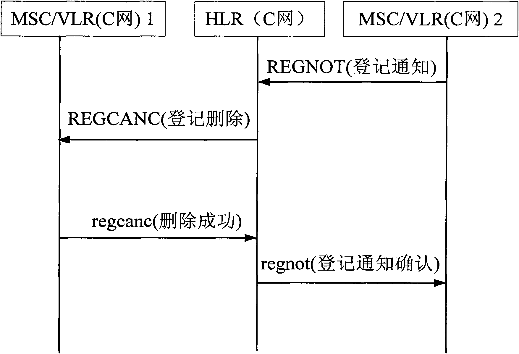 Method and device for identifying roam between CDMA network and GSM network