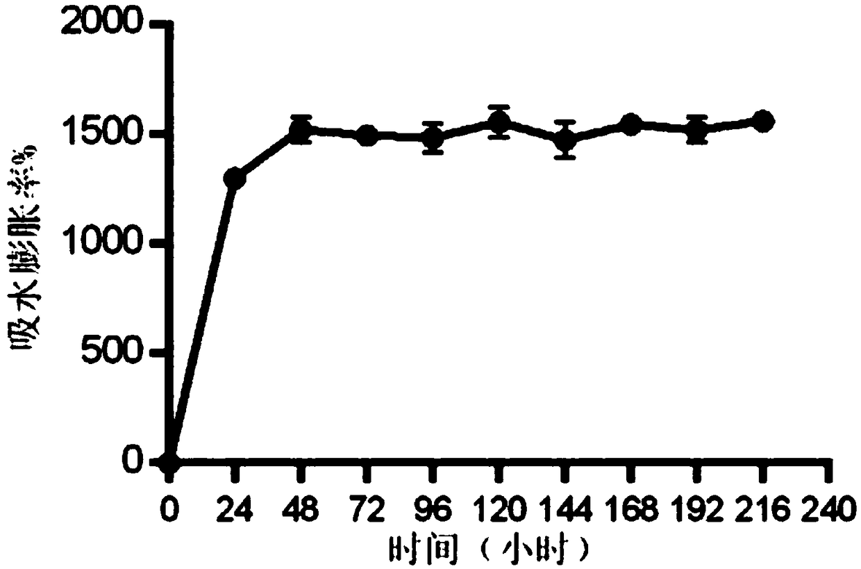 Production method of medical flexible gradual-change vessel catheter