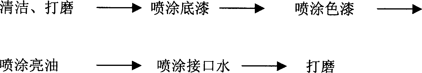 Method of repairing local damaged coating on metal surface