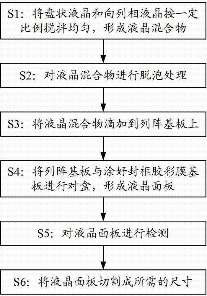 TN-typed liquid crystal display panel and manufacturing method thereof