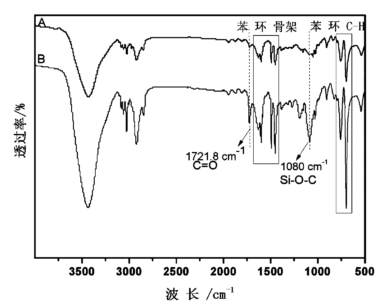 Super-hydrophobic ultralow-density high-strength polystyrene microsphere and preparation method thereof