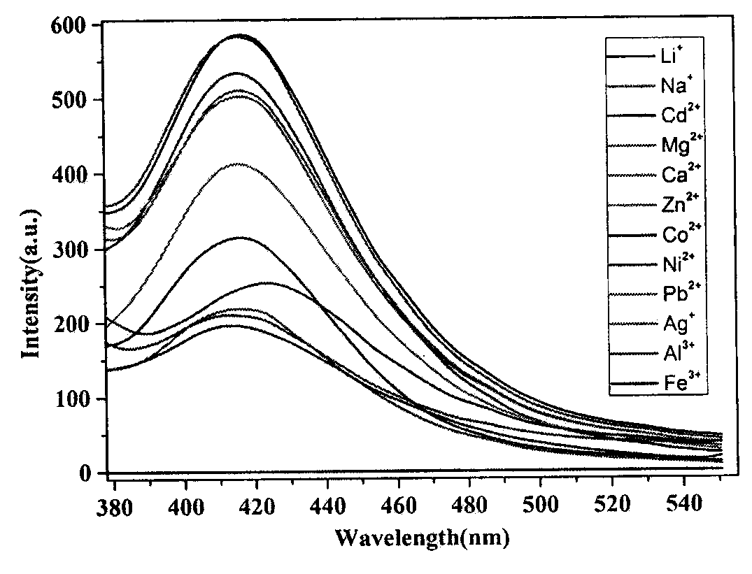 Synthesis method of three-dimensional zinc complex, and application of three-dimensional zinc complex as fluorescent probe and photodegradation and ferroelectric material