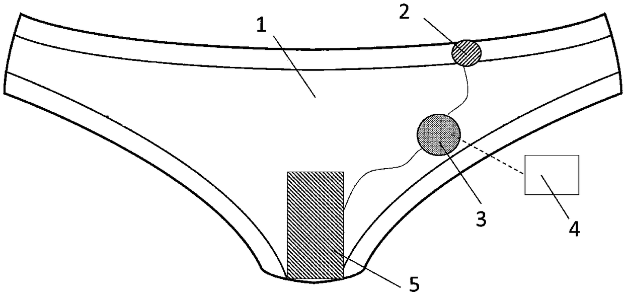 An intelligent wearable garment for detecting human secretion and a testing method thereof