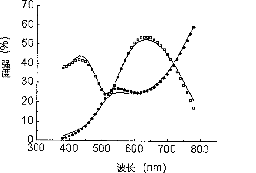 Method for measuring optical parameter of film on coated glass