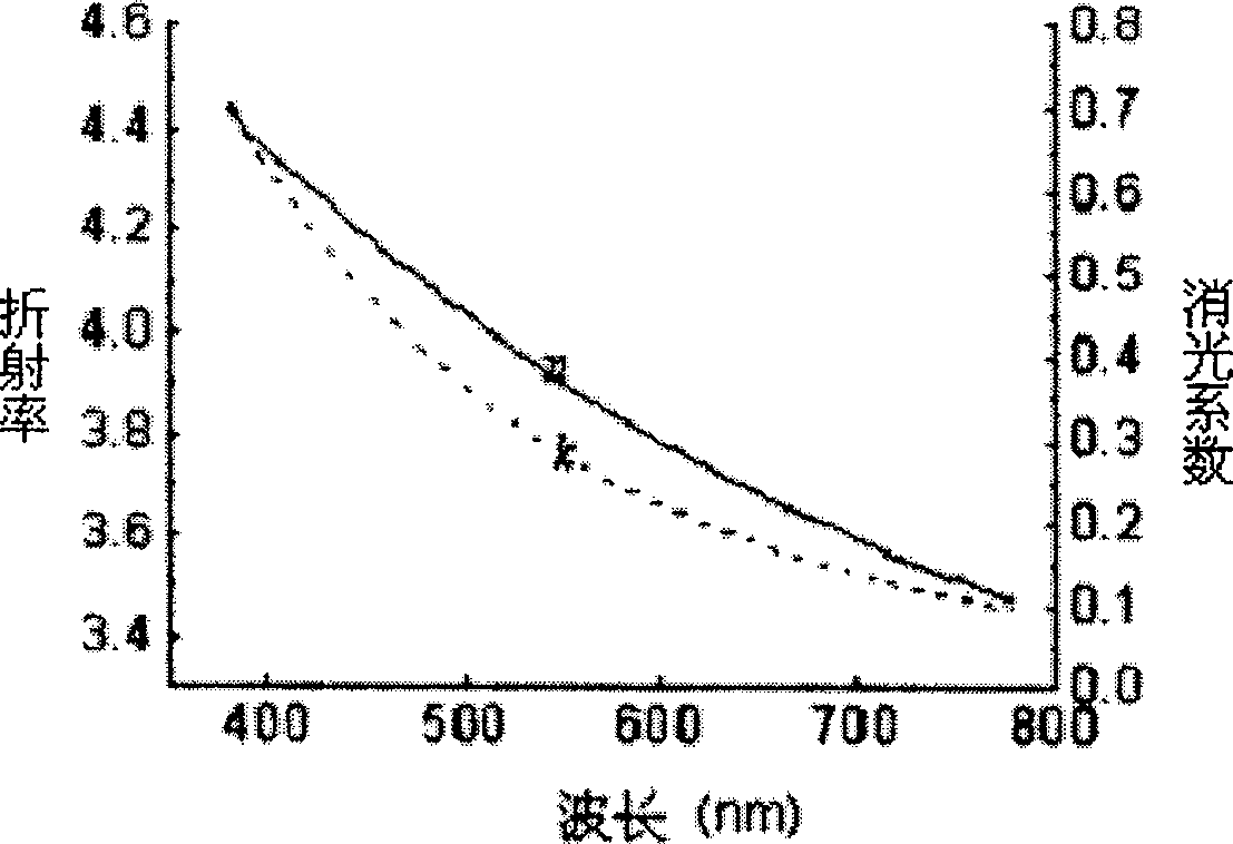 Method for measuring optical parameter of film on coated glass